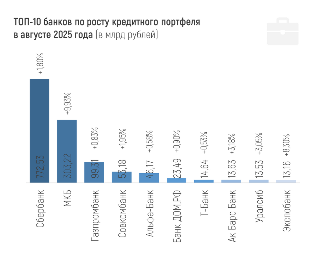 Изображение публикации