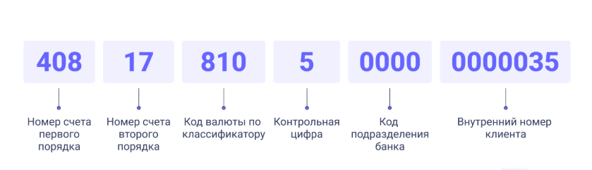 Изображение публикации
