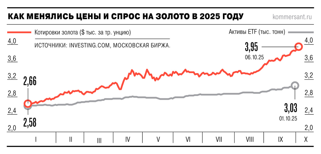 Изображение публикации