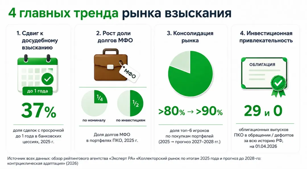 Изображение публикации