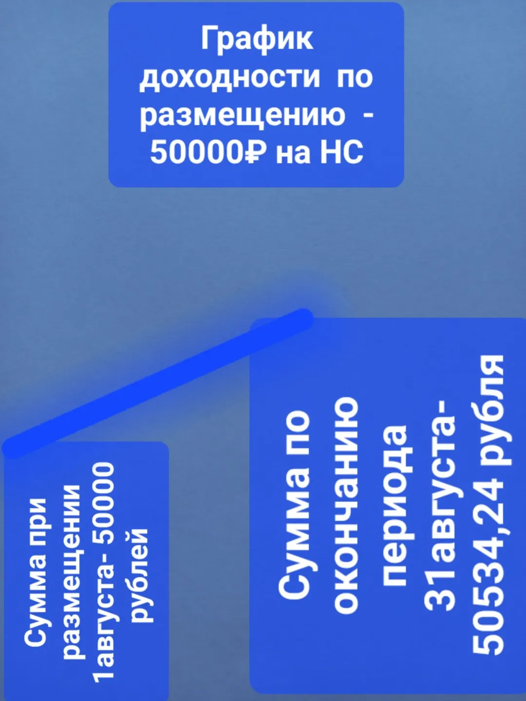 Изображение публикации