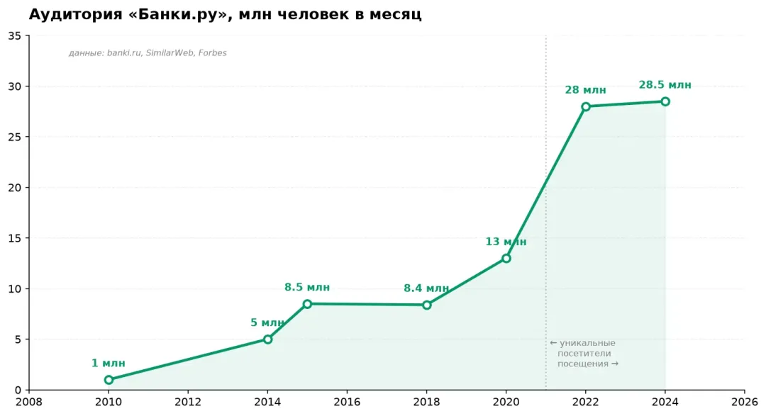 Изображение публикации