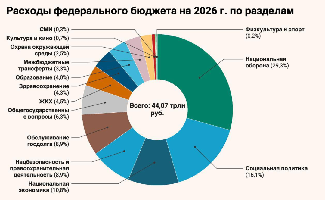 Изображение публикации