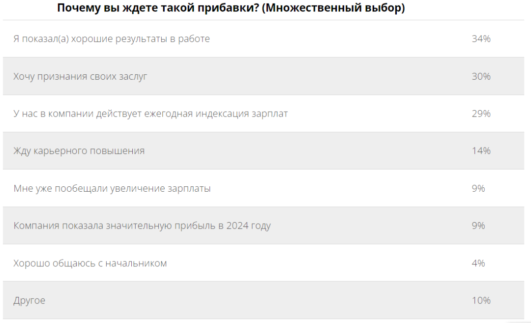 Изображение публикации