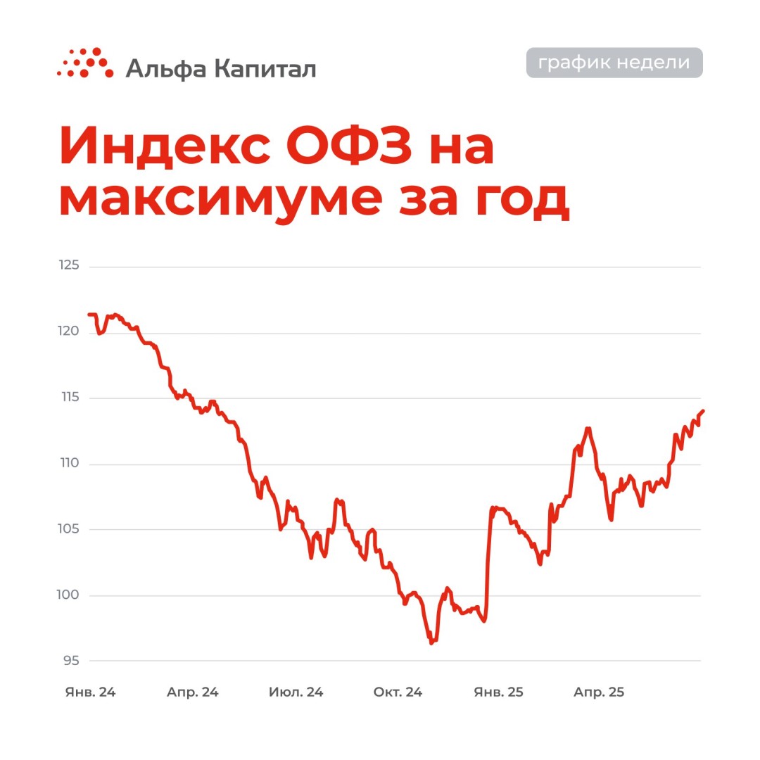 Изображение публикации