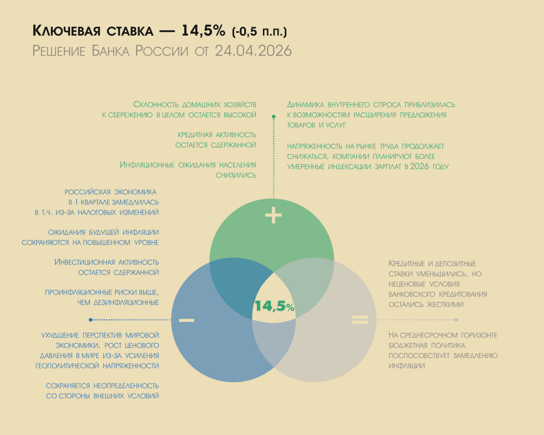 Изображение публикации