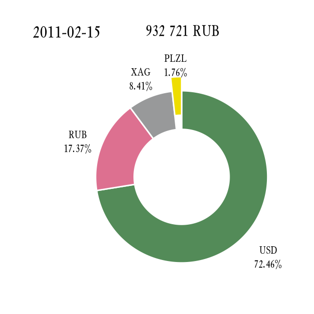 Изображение публикации