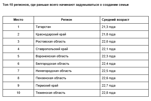 Изображение публикации