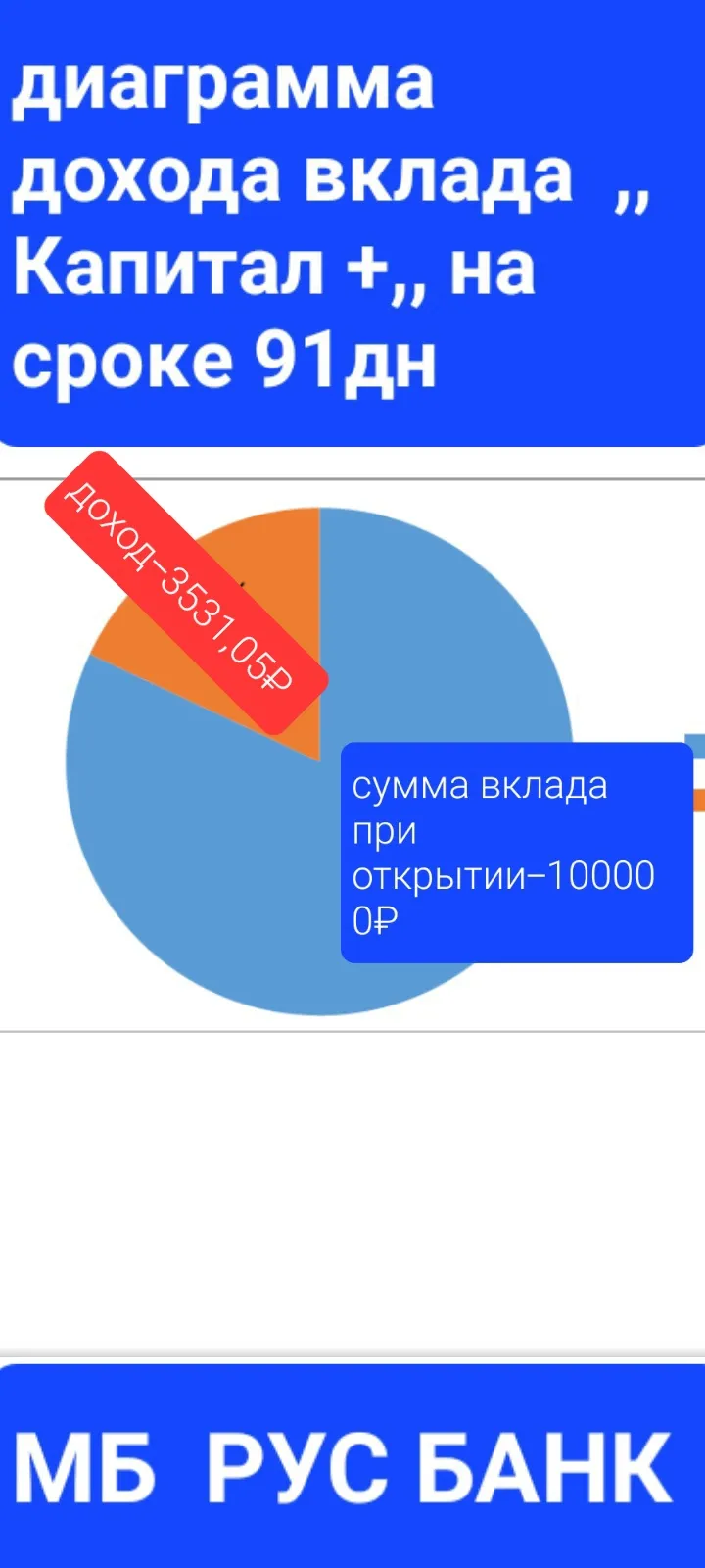 Изображение публикации