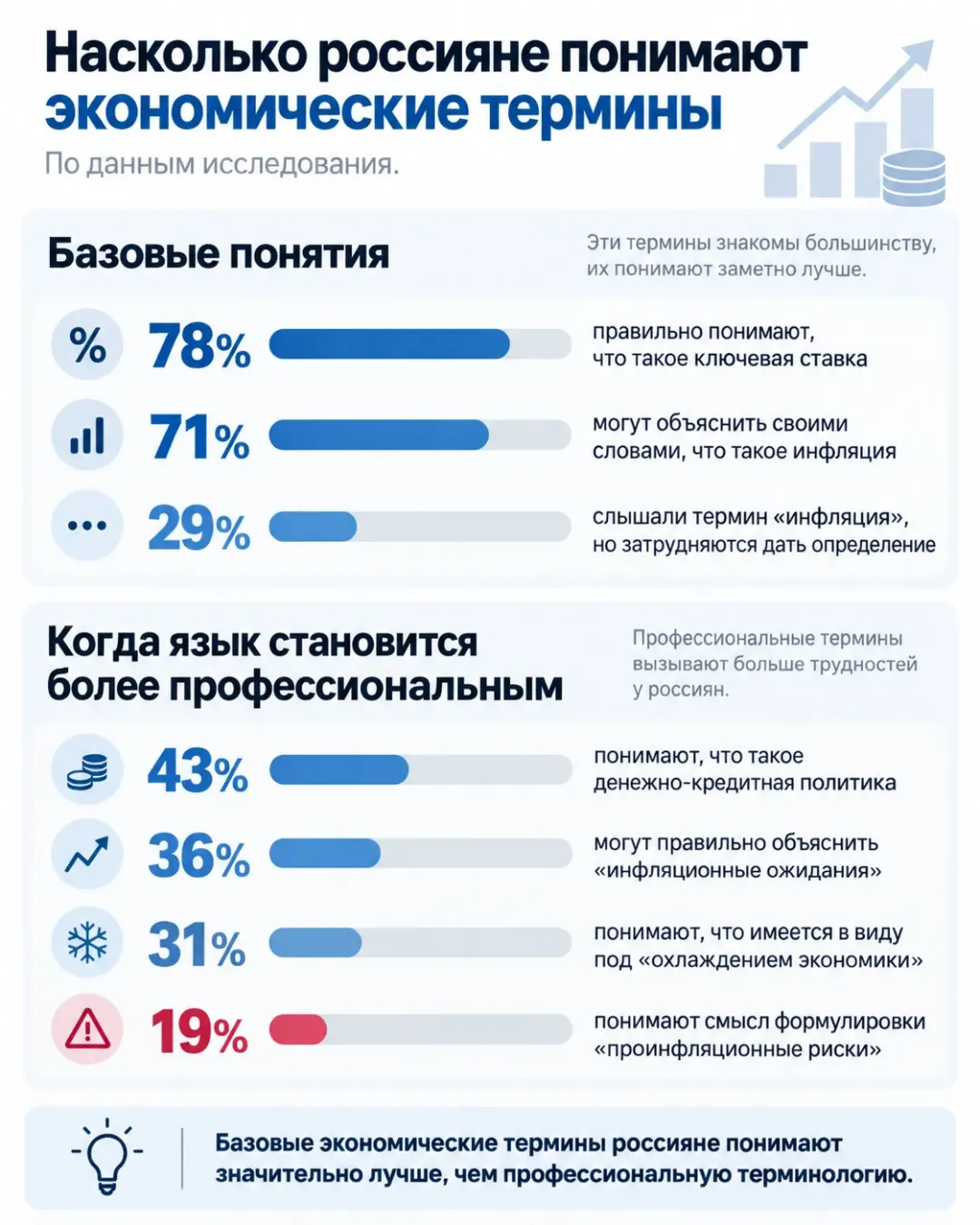 Изображение публикации