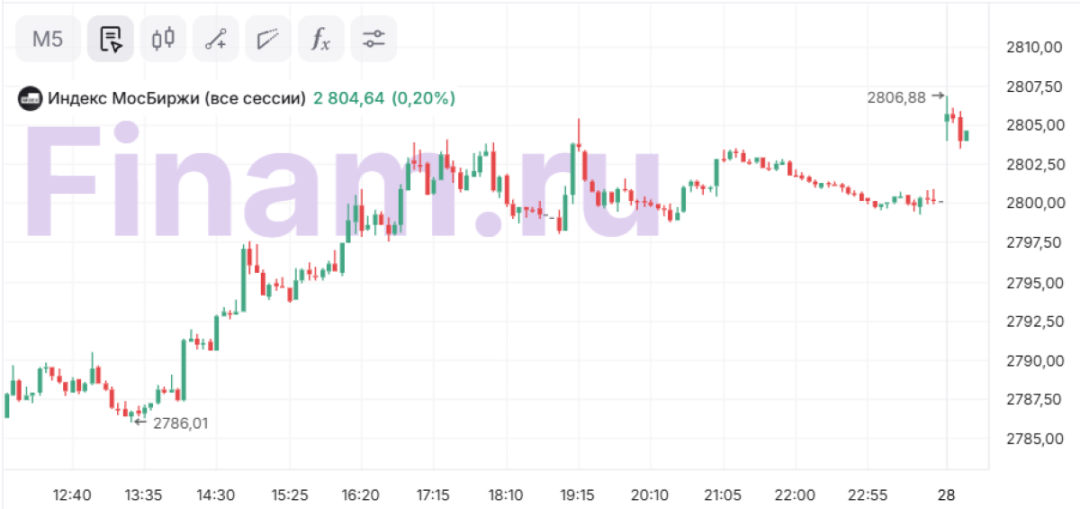 Изображение публикации
