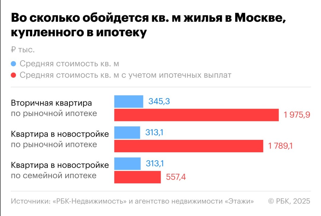 Изображение публикации