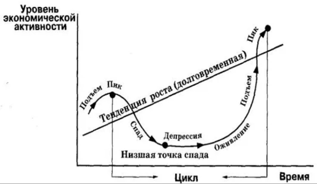 Изображение публикации