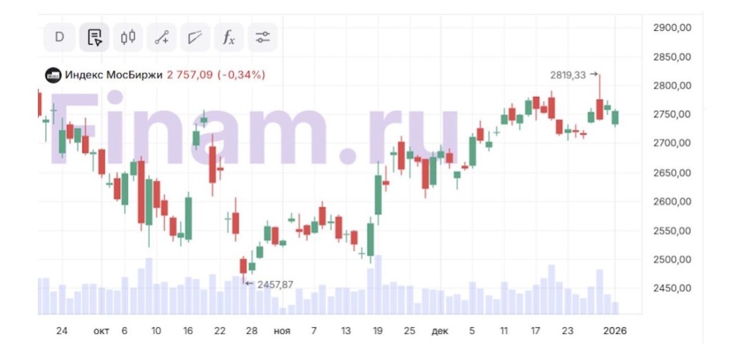 Изображение публикации