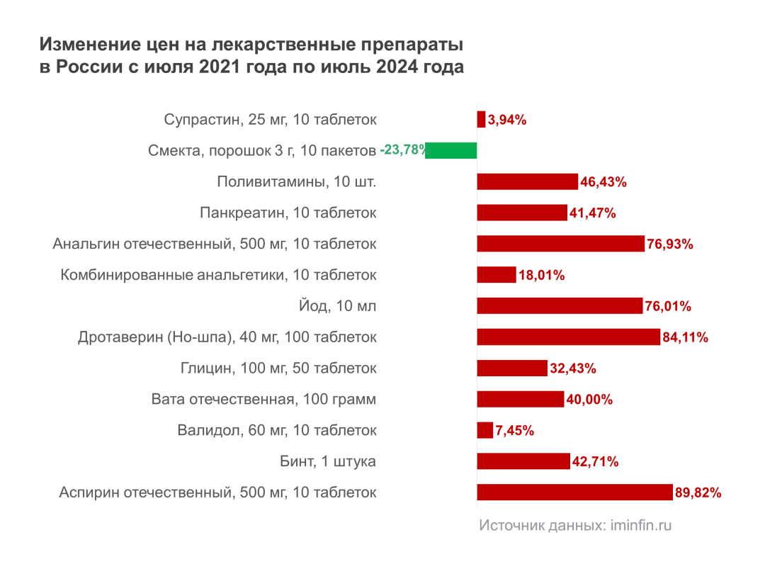 Изображение публикации