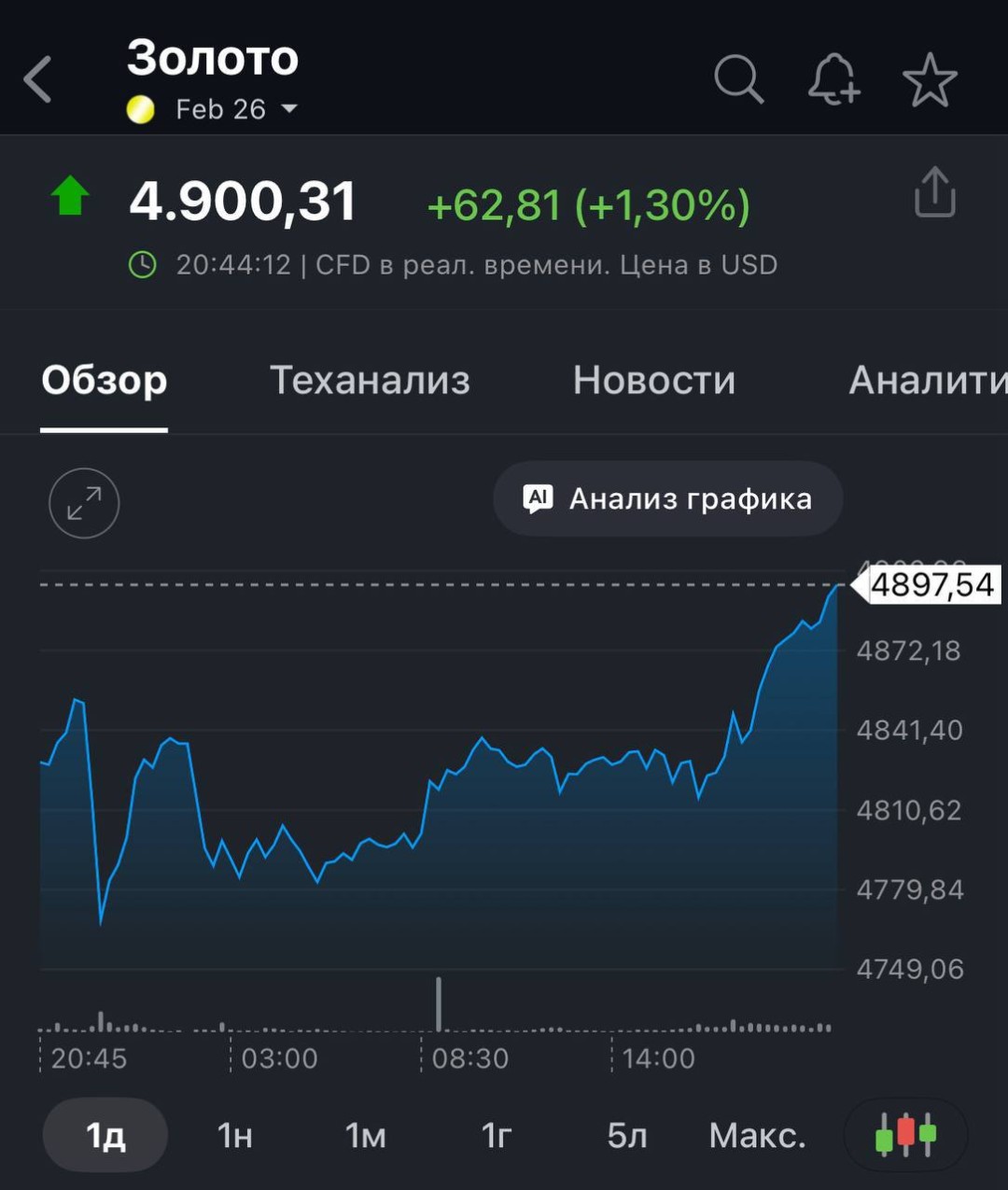 Изображение публикации