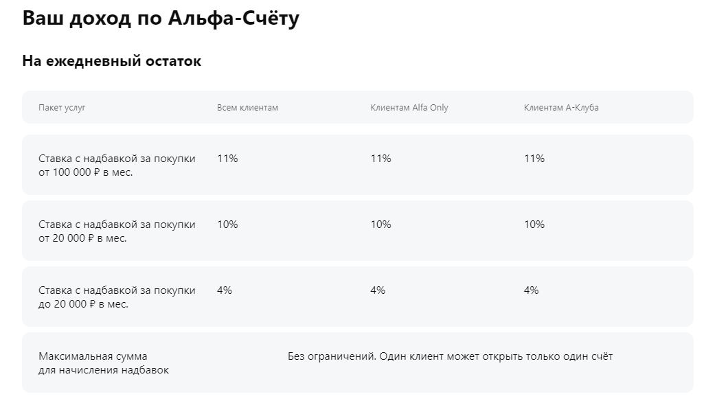 Ежедневный процент накопительный счет в банках