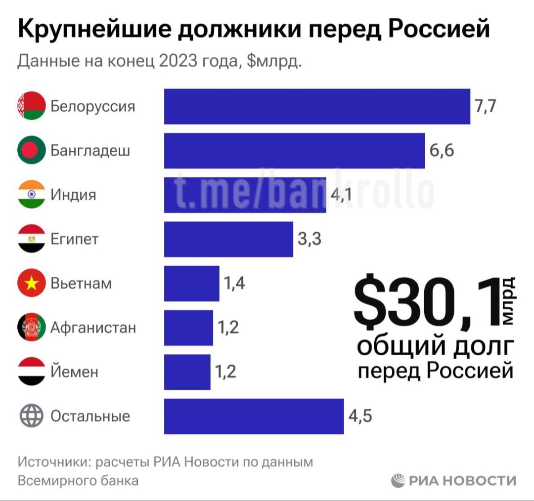 Изображение публикации