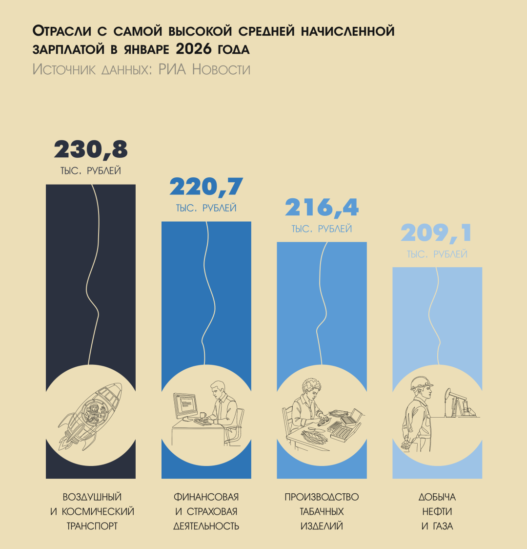 Изображение публикации