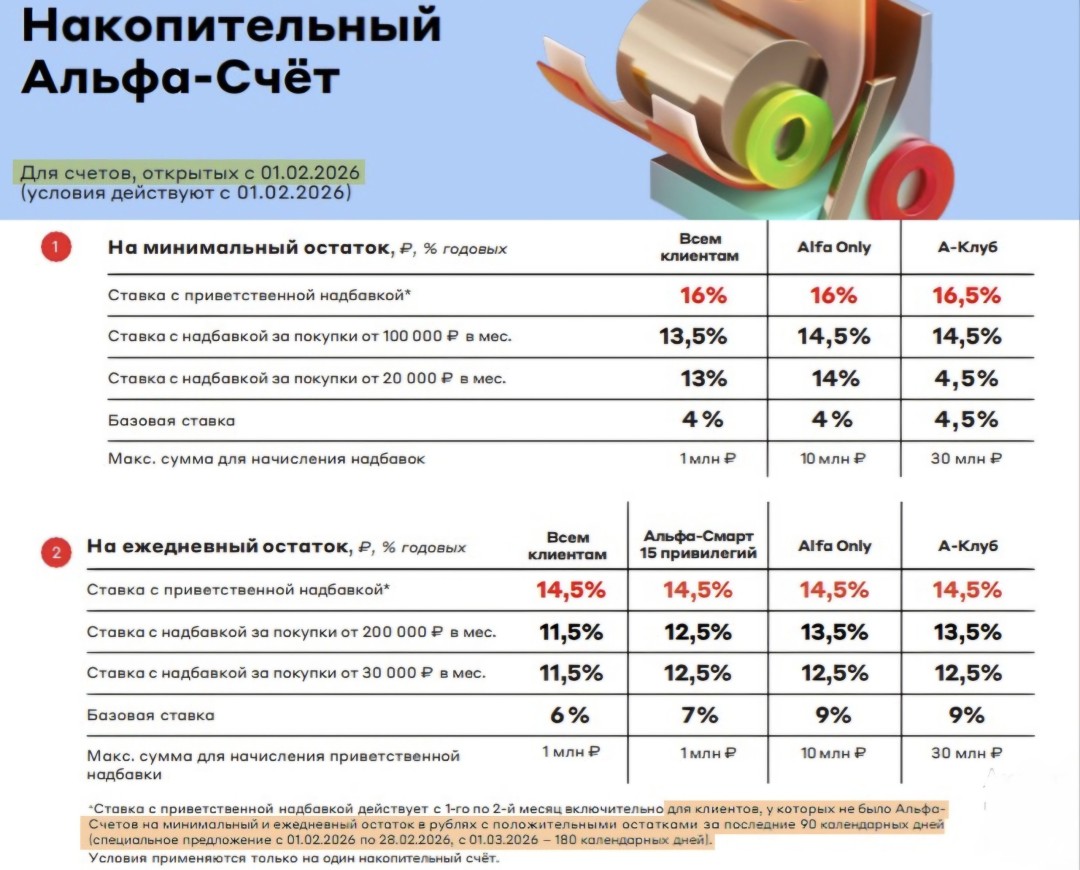 Изображение публикации