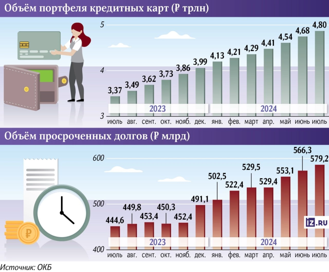 Изображение публикации