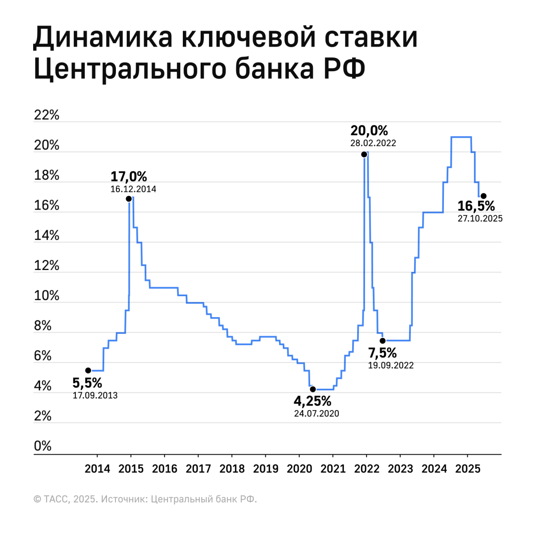Изображение публикации
