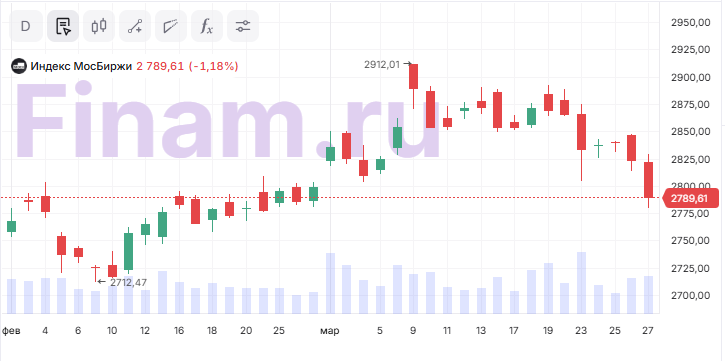 Изображение публикации