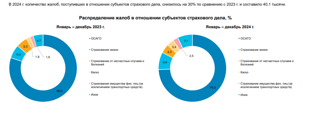 Изображение публикации