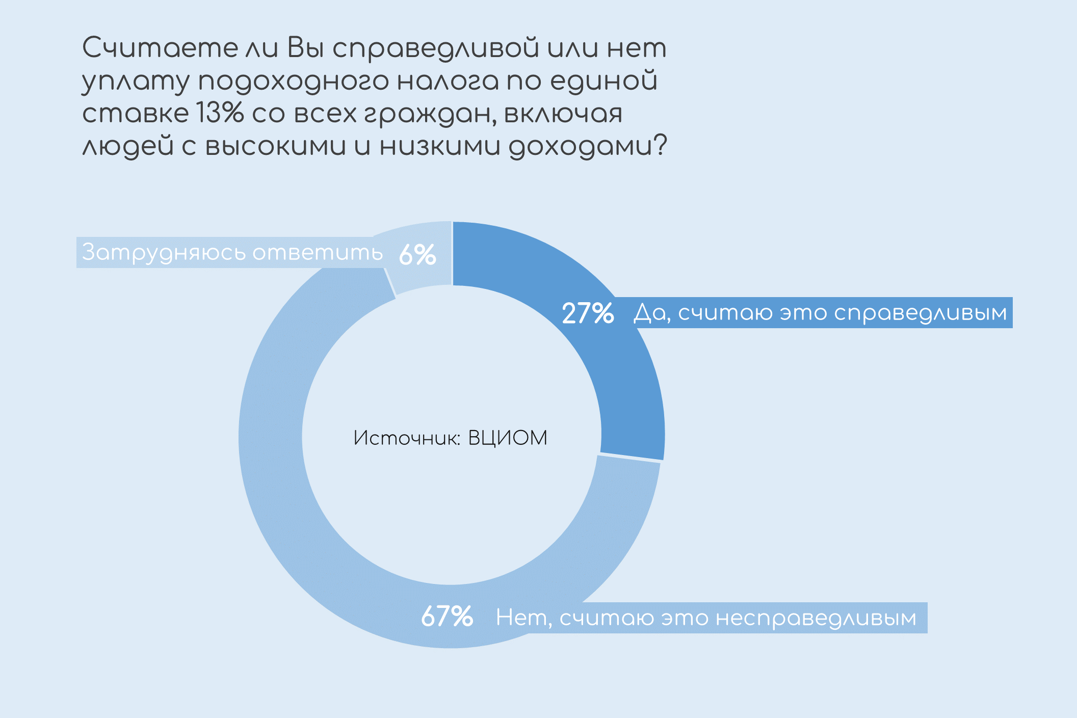 Изображение публикации