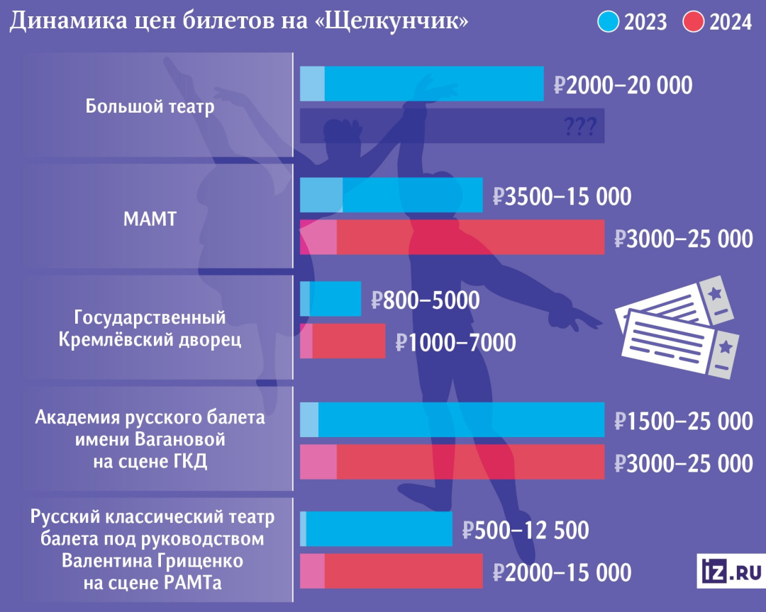 Изображение публикации