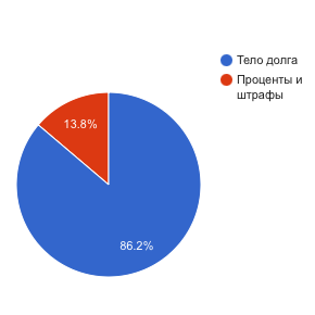 Изображение публикации