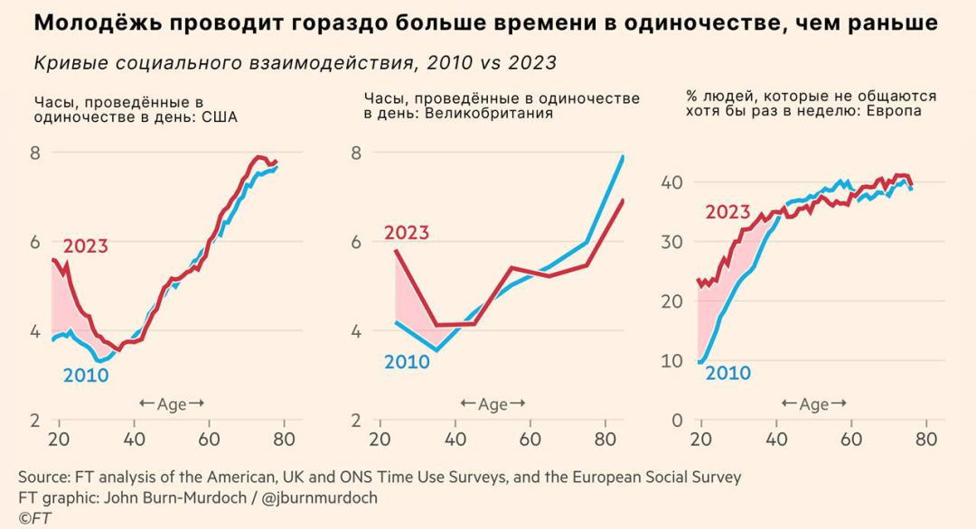 Изображение публикации