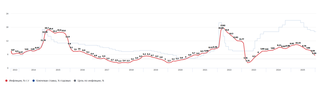 Изображение публикации