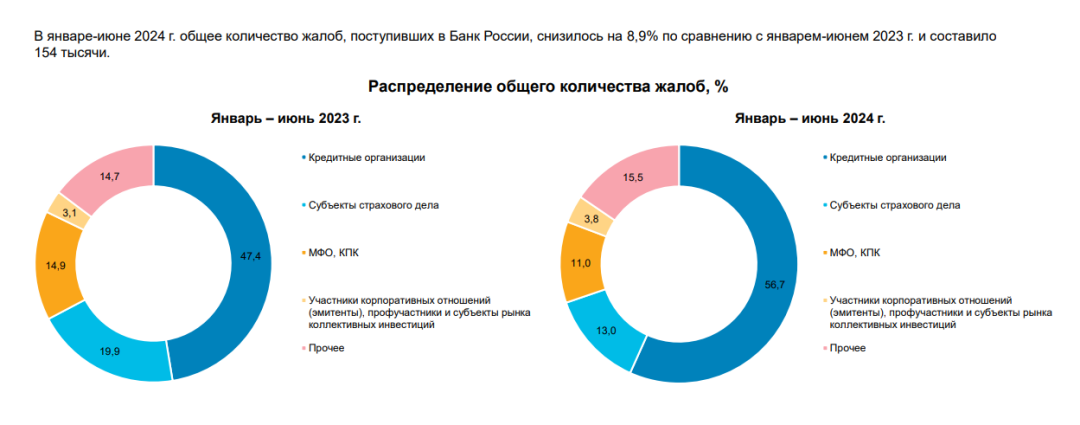 Изображение публикации