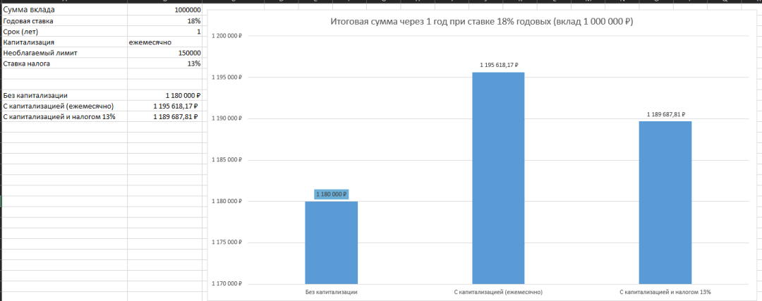Изображение публикации