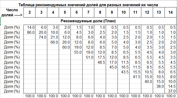 Изображение публикации