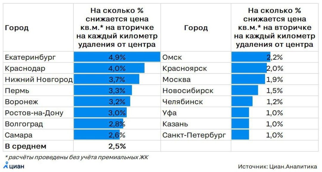 Изображение публикации