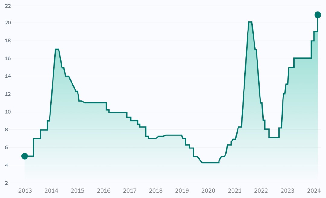 Изображение публикации