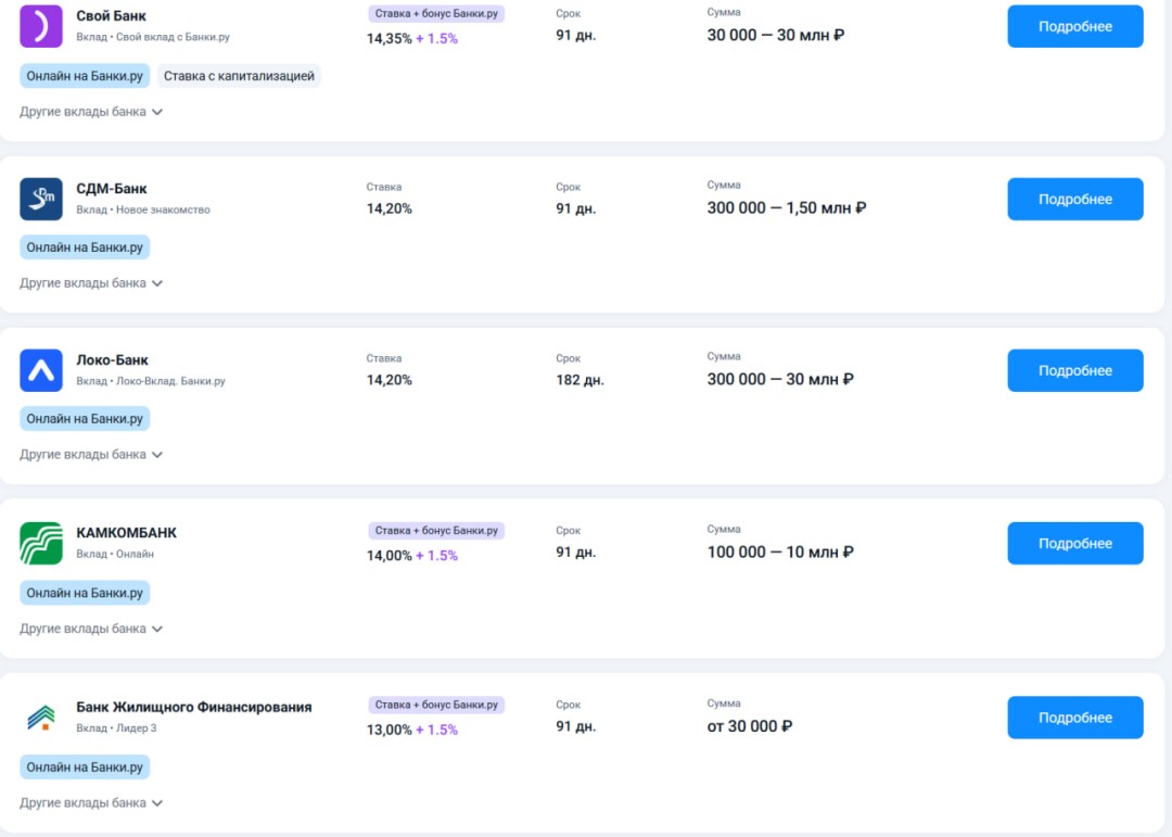 Изображение публикации