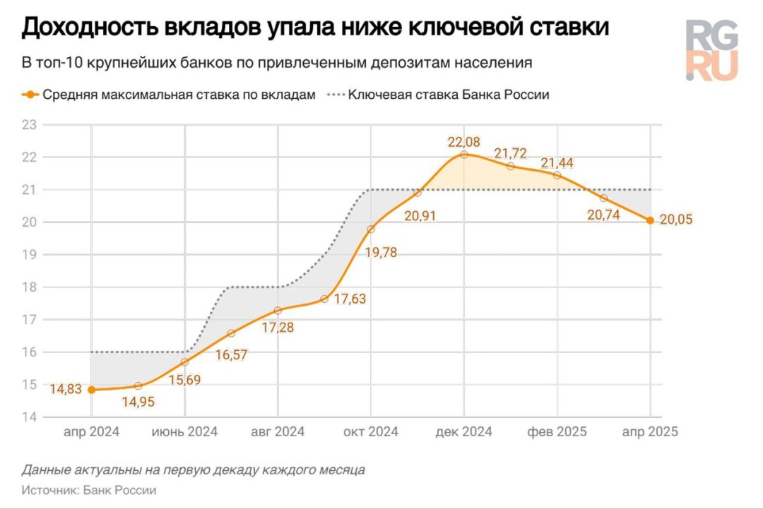 Изображение публикации