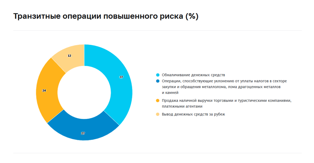 Изображение публикации