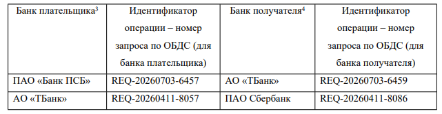 Изображение публикации
