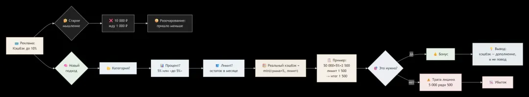 Изображение публикации