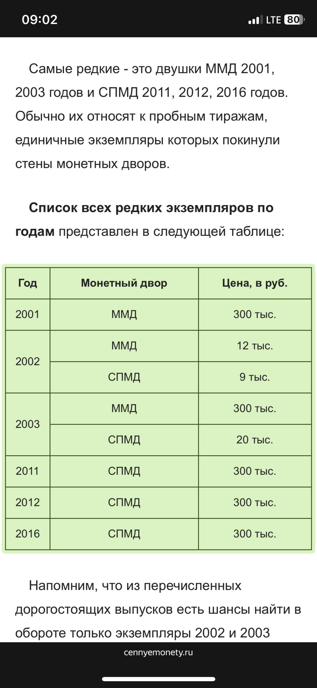 Изображение публикации