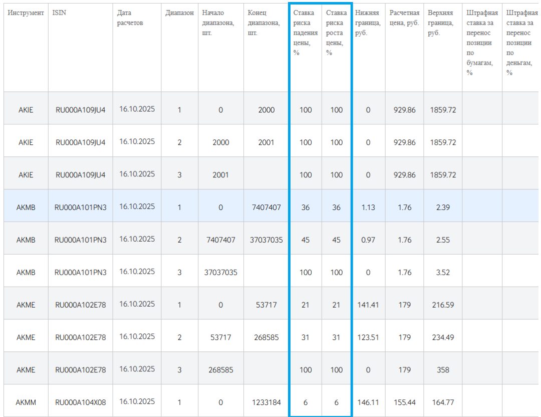 Изображение публикации