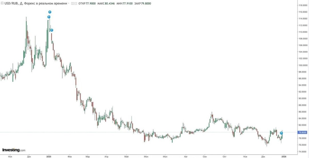Изображение публикации