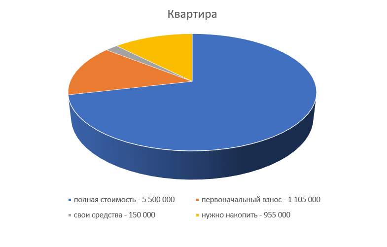 Изображение публикации