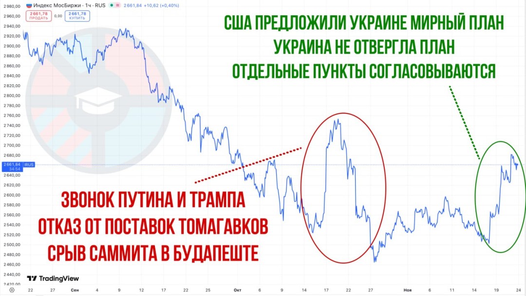 Изображение публикации