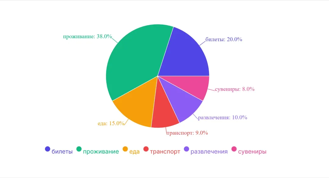 Изображение публикации