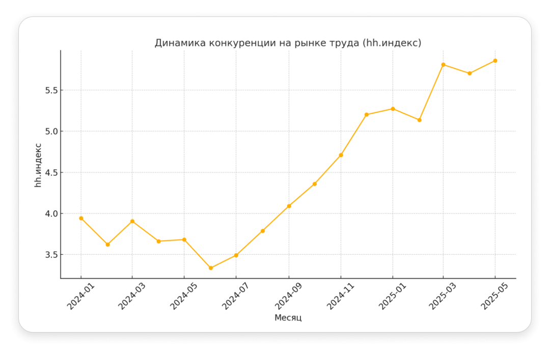 Изображение публикации